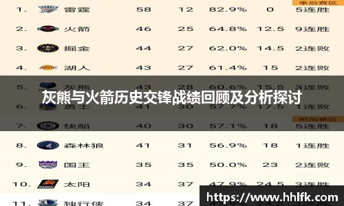 灰熊与火箭历史交锋战绩回顾及分析探讨