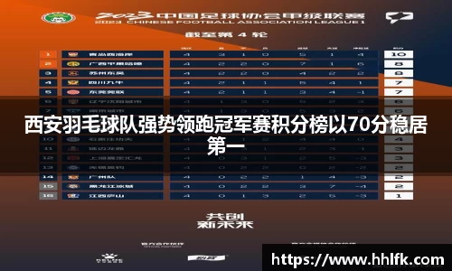 西安羽毛球队强势领跑冠军赛积分榜以70分稳居第一