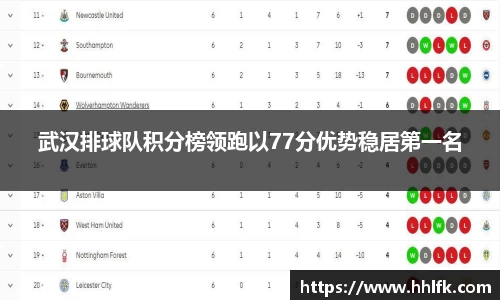 武汉排球队积分榜领跑以77分优势稳居第一名