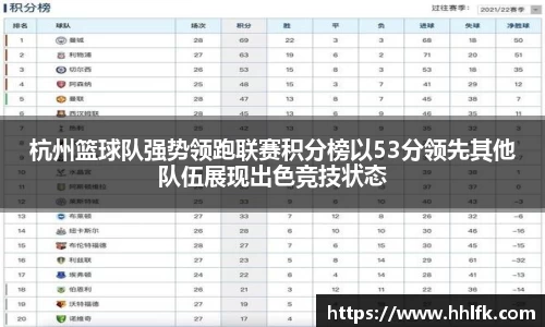 杭州篮球队强势领跑联赛积分榜以53分领先其他队伍展现出色竞技状态